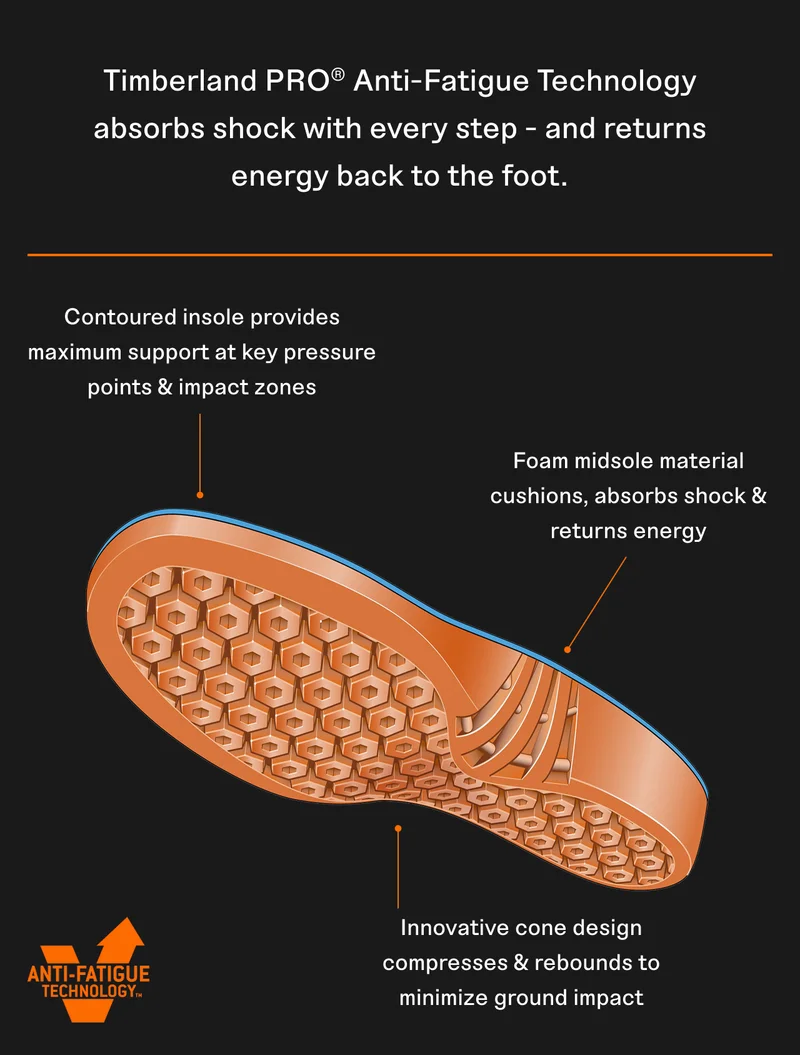 Timberland PRO Anti-Fatigue Technology
