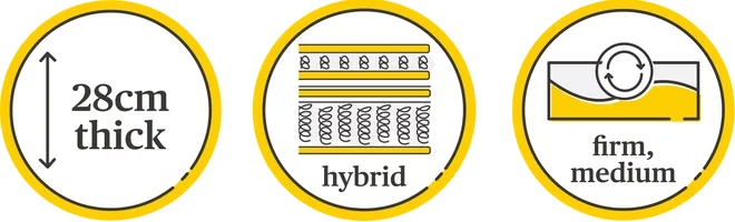 the wunderflip premium hybrid sleep awards