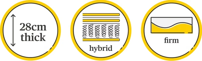premium hybrid awards
