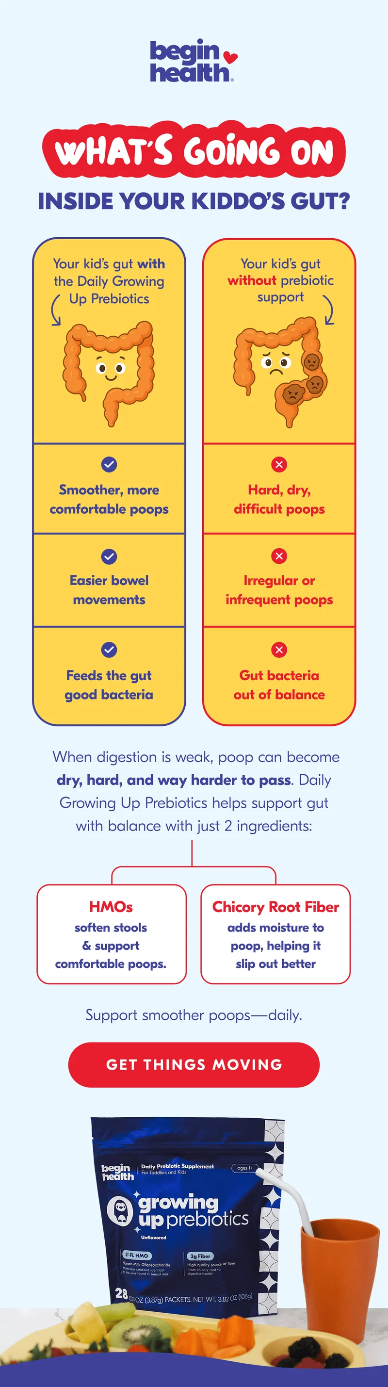 What's going on inside your kiddo's gut?