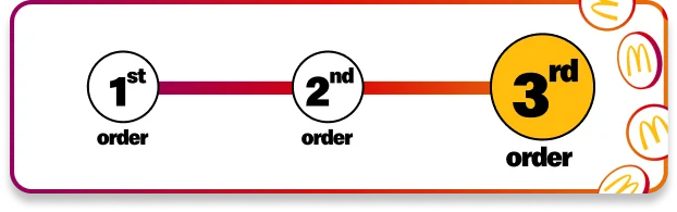 Progress bar depicting 3 orders required to unlock bonus points.