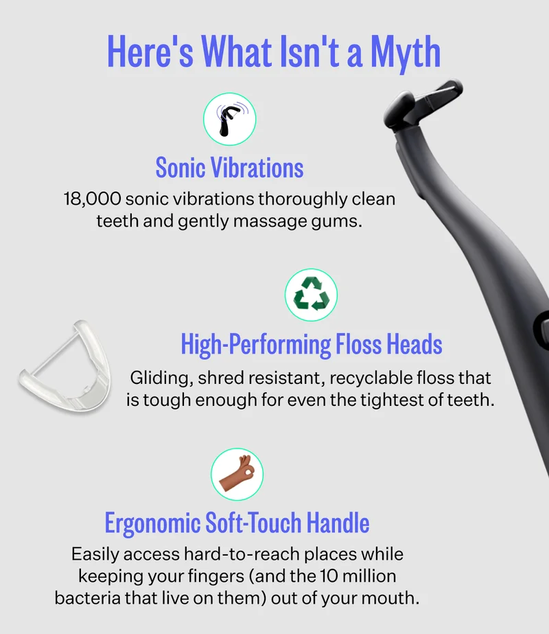 Here's What Isn't a Myth | Sonic Vibrations: 18,000 sonic vibrations thoroughly clean teeth and gently massage gums. | High-Performing Floss Heads: Gliding, shred resistant, recyclable floss that is tough enough for even the tightest of teeth. | Ergonomic Soft-Touch Handle: Easily access hard-to-reach places while keeping your fingers (and the 10 million bacteria that live on them) out of your mouth.