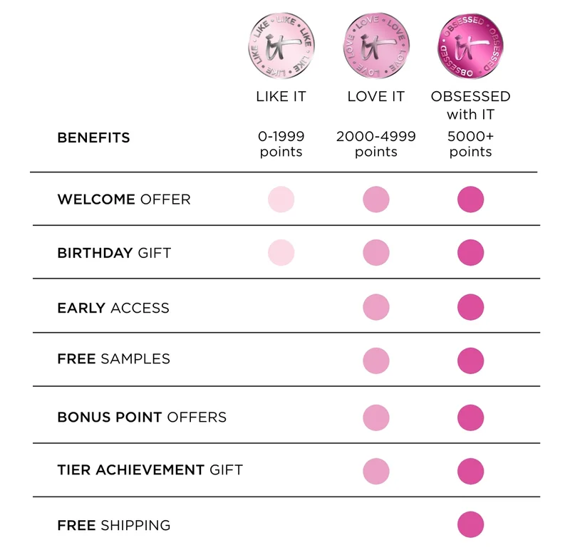 Benefits Like It Love It Obessed with IT