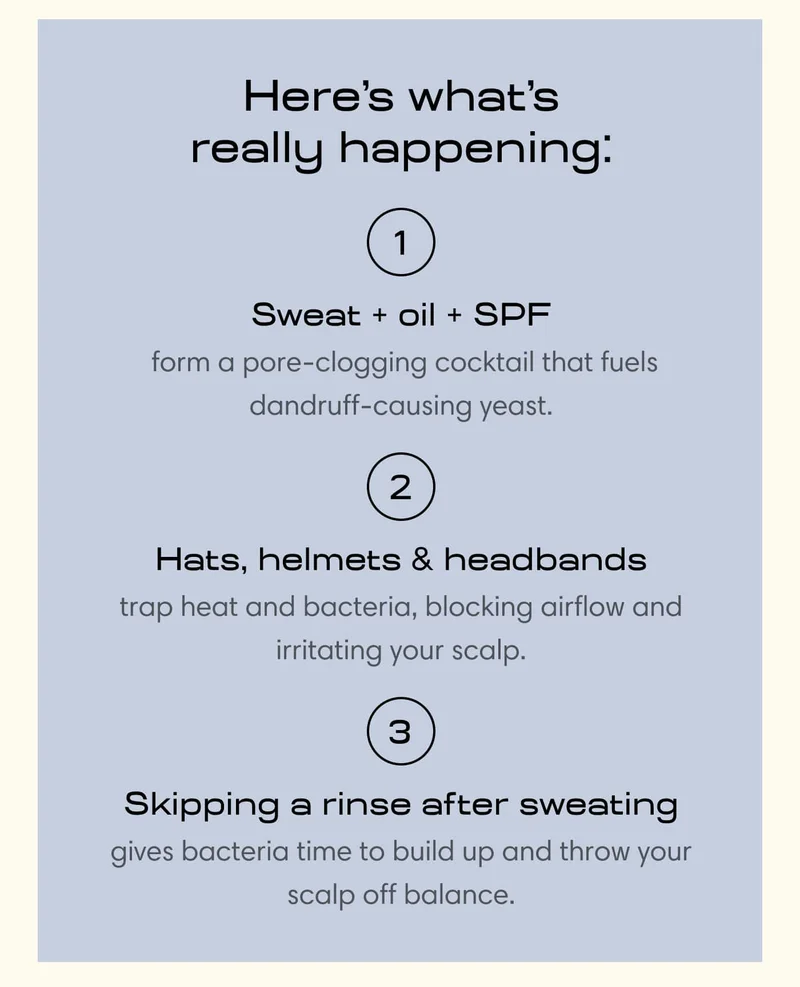 Here’s what’s really happening: 1 Sweat + oil + SPF &nbsp;form a pore-clogging cocktail that fuels dandruff-causing yeast.  2 Hats, helmets & headbands trap heat and bacteria, blocking airflow and irritating your scalp.  3 Skipping a rinse after sweating gives bacteria time to build up and throw your scalp off balance.