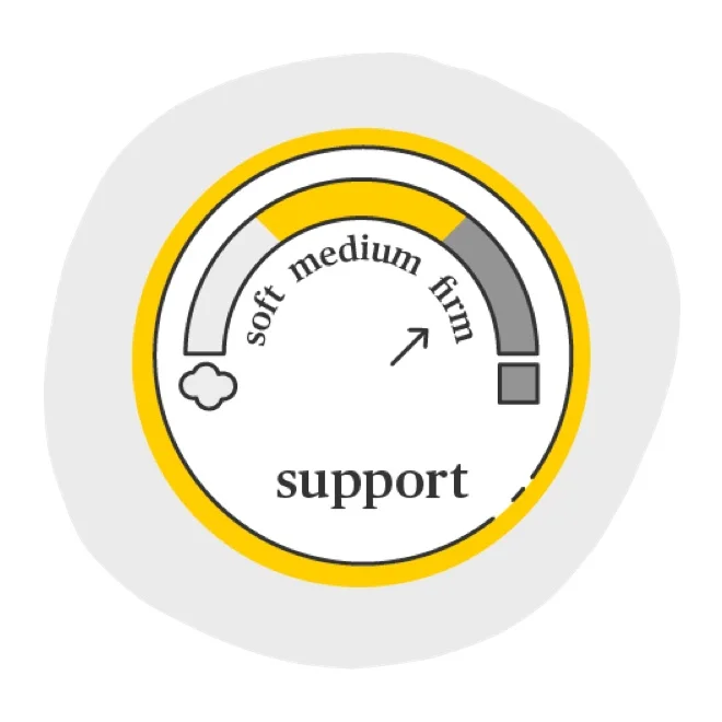 comfort, firmness and support comfort, firmness and support