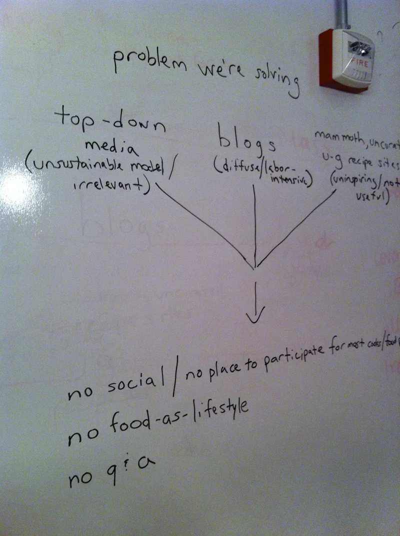 An early whiteboard laying out the problem we were solving.