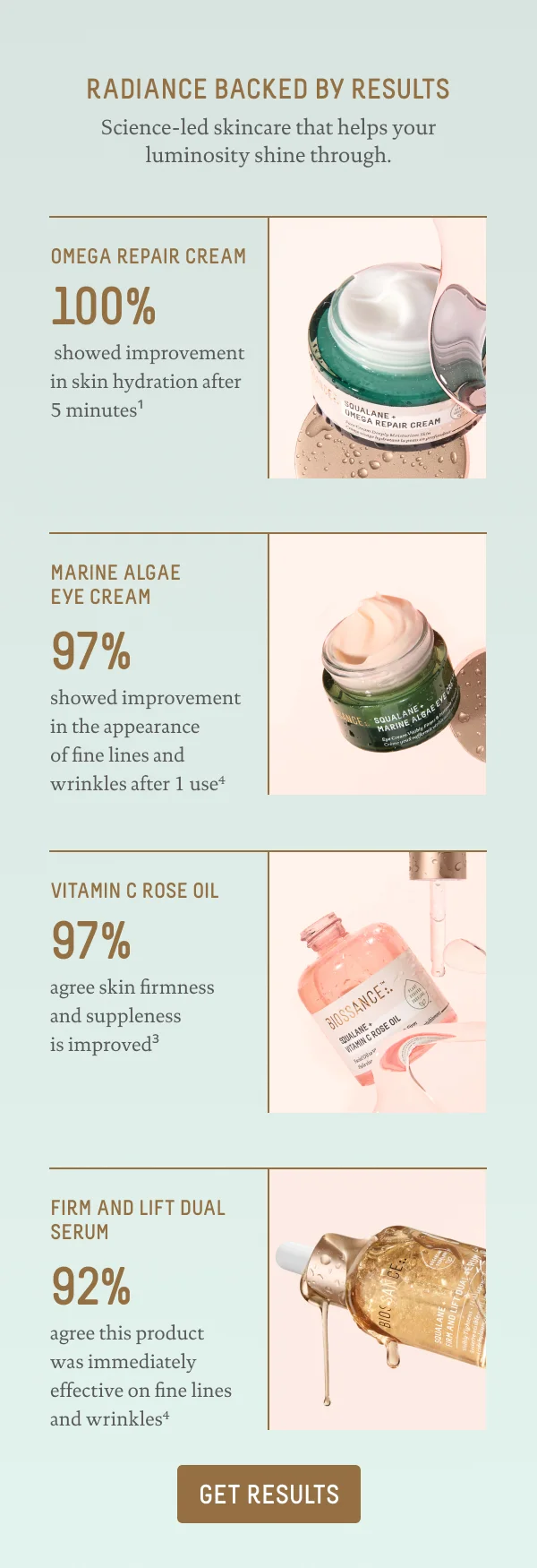Radiance Backed By Results