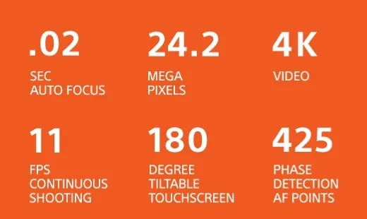 SPEC-HEAVY | .02 SEC AUTO FOCUS | 24.2 MEGAPIXELS | 4K VIDEO | 11 FPS CONTINUOUS SHOOTING | 180 DEGREE TILTABLE TOUCHSCREEN | 425 PHASE DETECTION AF POINTS