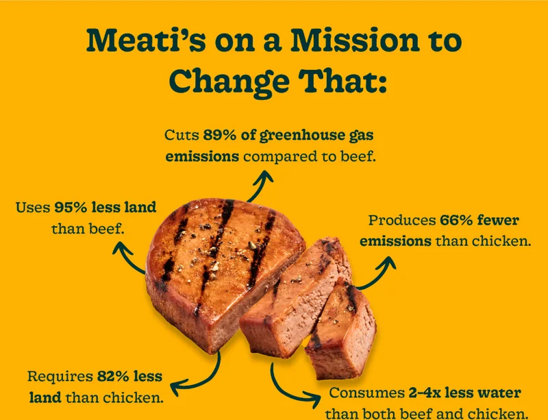 Meati’s on a Mission to Change That: