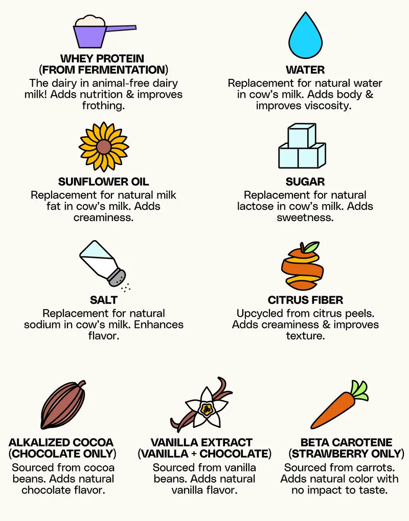 Whey Protein from fermentation, water, sunflower oil