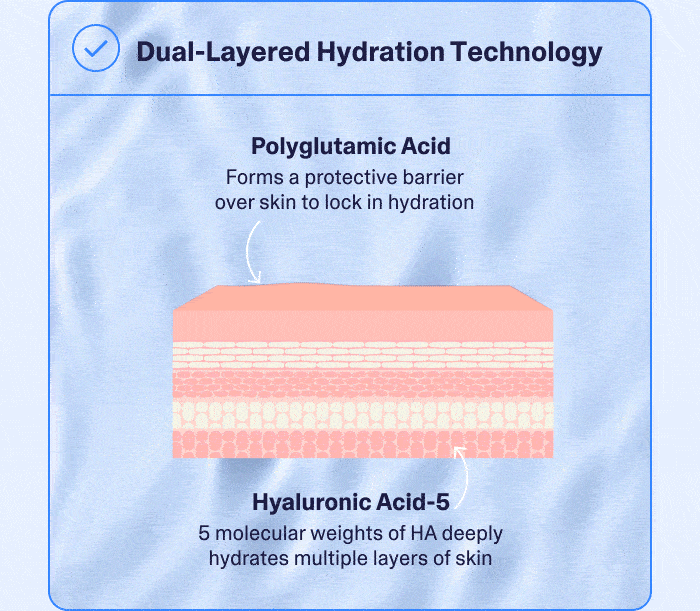 Dual-layered hydration technology