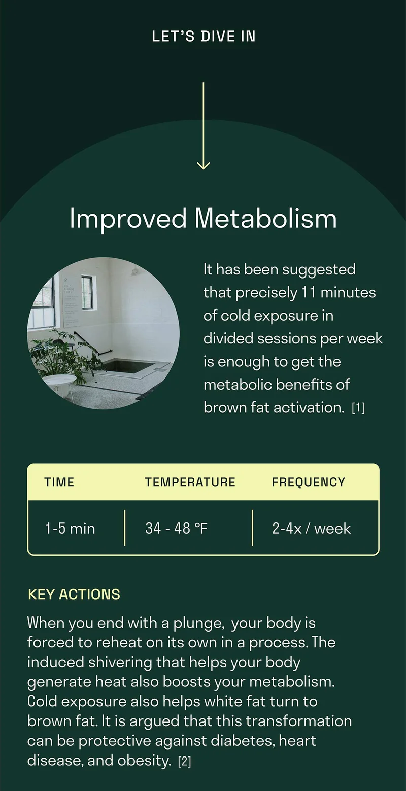 Improved Metabolism. It has been suggested that precisely 11 minutes of cold exposure in divided sessions per week is enough to get the metabolic benefits of brown fat activation.