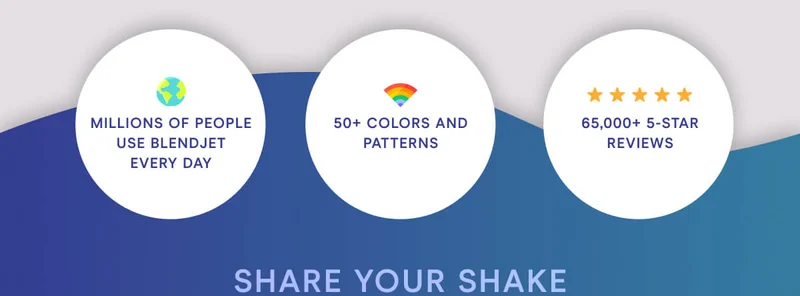 KEEP COOL Millions of people use BlendJet every day. 50+ colors and patterns. 65,000+ 5 star reviews.