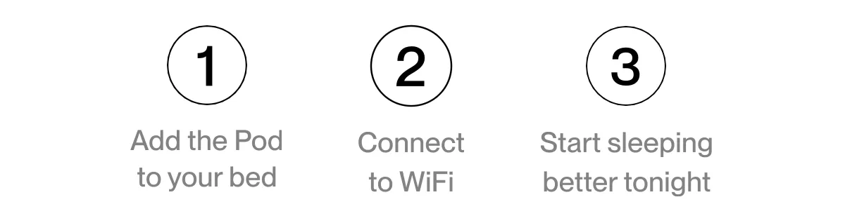 1 Add the Pod to your bed 2 Connect to WiFi 3 Start sleeping better tonight