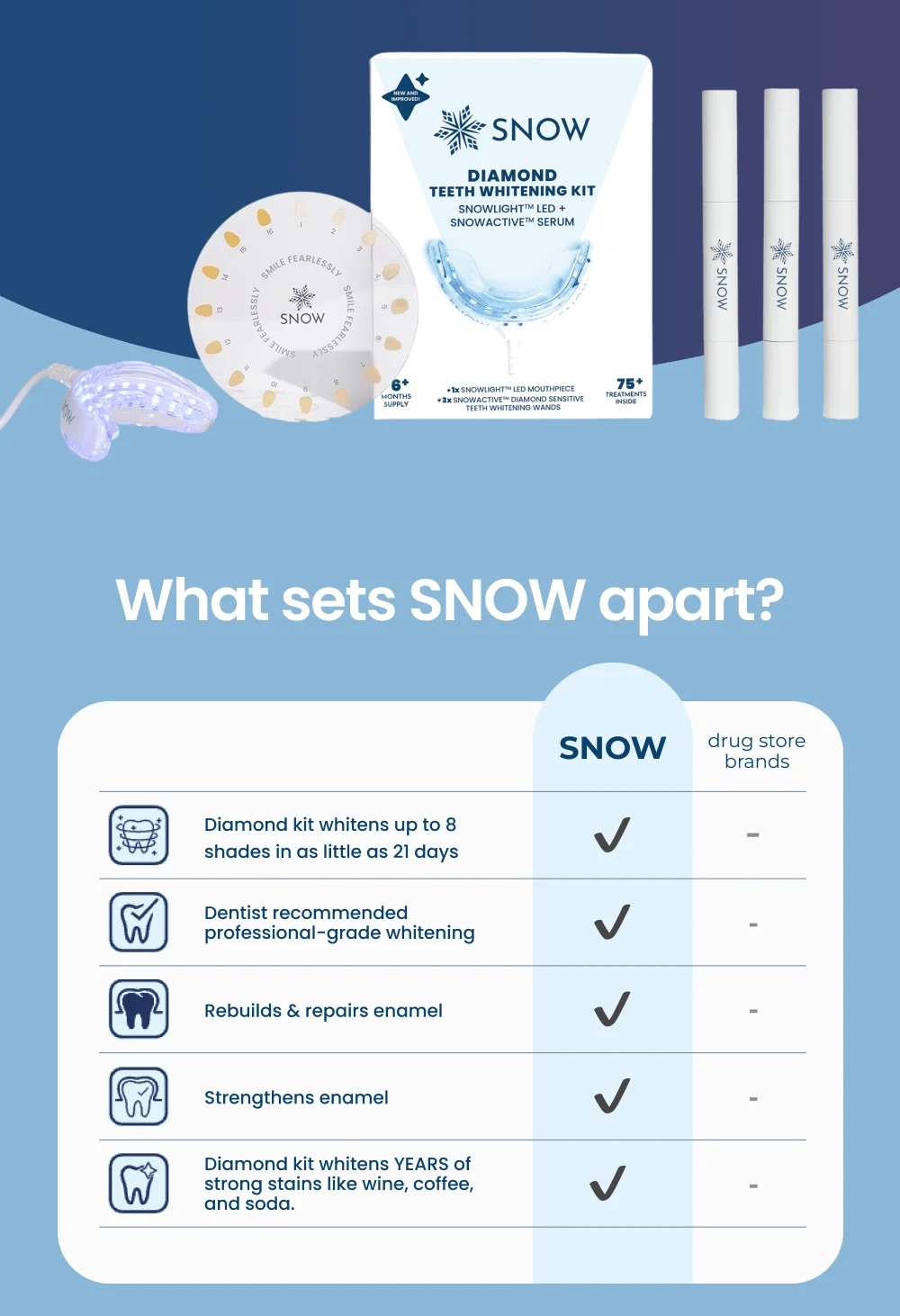 What sets SNOW apart?