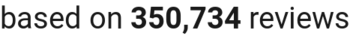 number of reviews