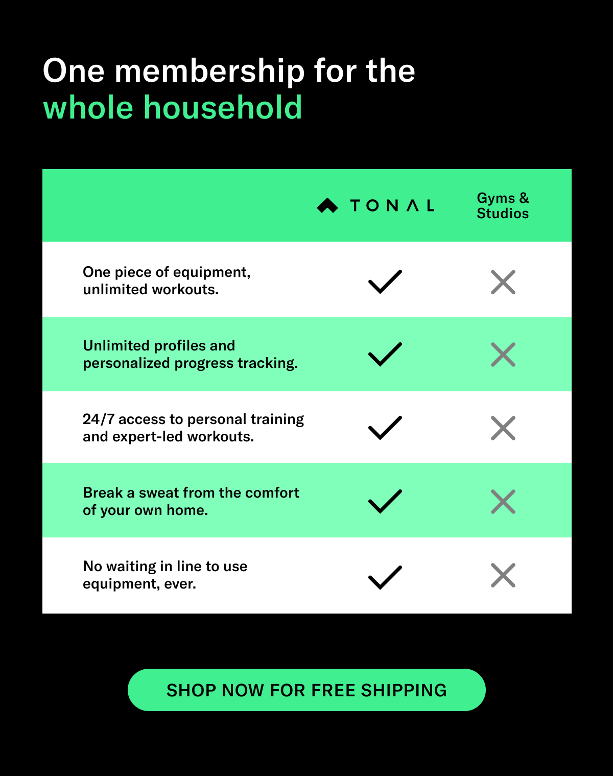 One Tonal membership covers the whole household. Shop Now For Free Shipping