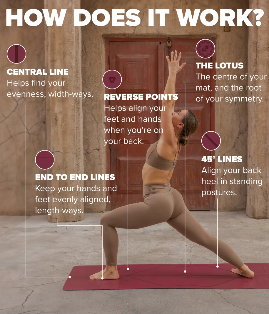 How Liforme's AlignForMe® Guide works