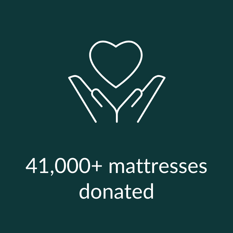 41,000+ mattresses donated