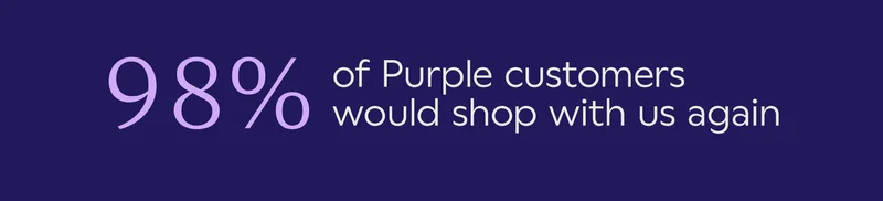 98% of Purple customers would shop with us again