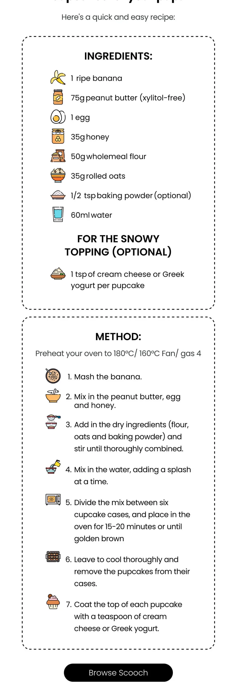 Homemade Christmas cupcakes for your pup? Here's a quick and easy recipe