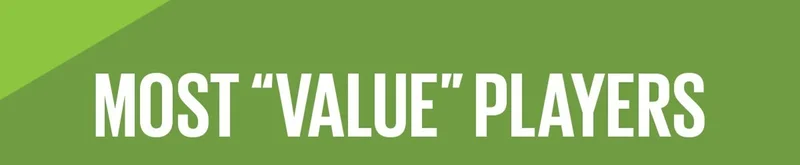 Most Value Players