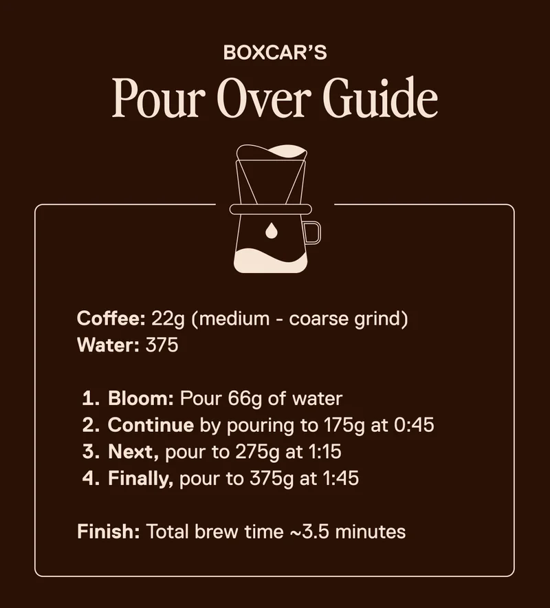 Limited Release: Pour Over Guide