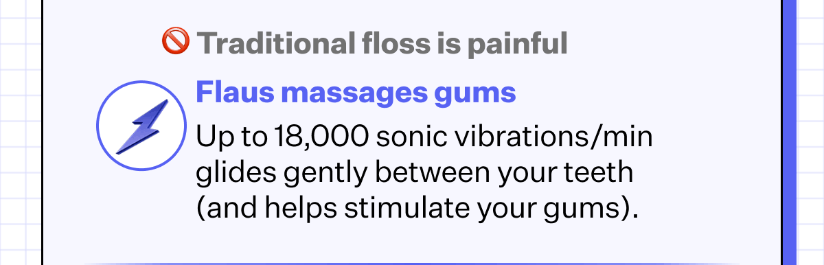 🚫 Traditional floss is painful | Flaus massages gums - Up to 18,000 sonic vibrations/min glides gently between your teeth (and helps stimulate your gums).