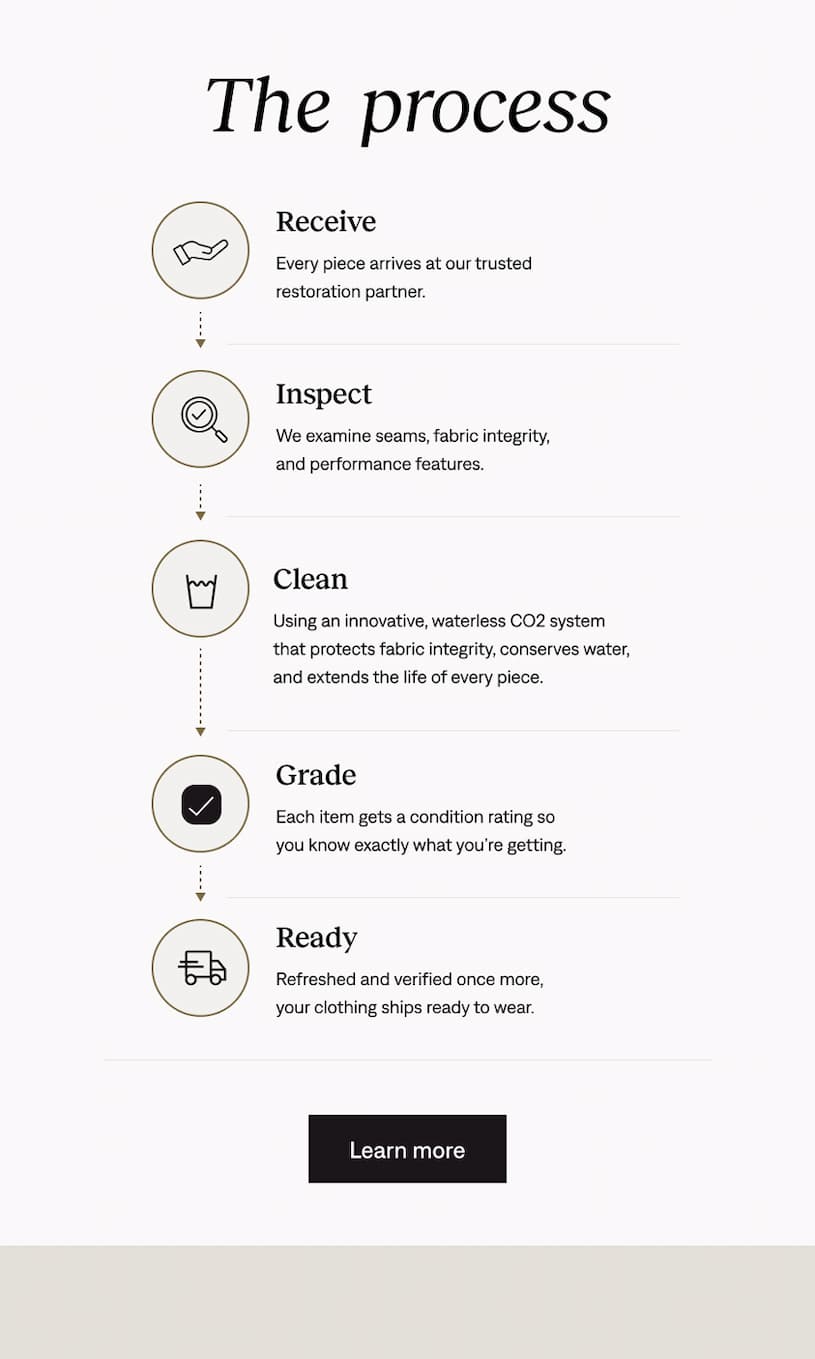 The process: Learn more