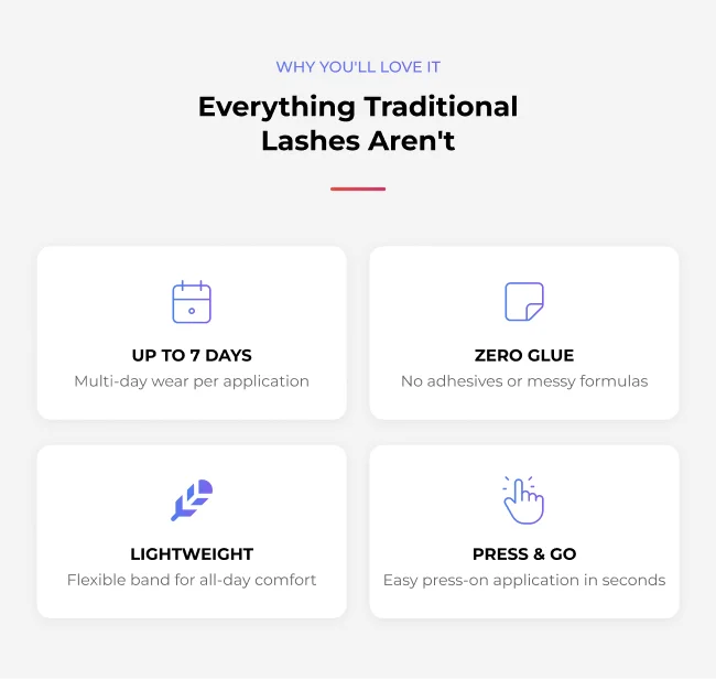 Feature grid highlighting benefits of lash clusters including up to 7 days wear, zero glue, lightweight comfort, and quick press-on application.