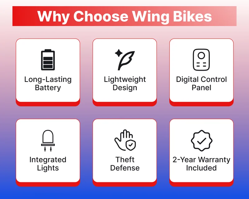 Why Choose Wing Bikes