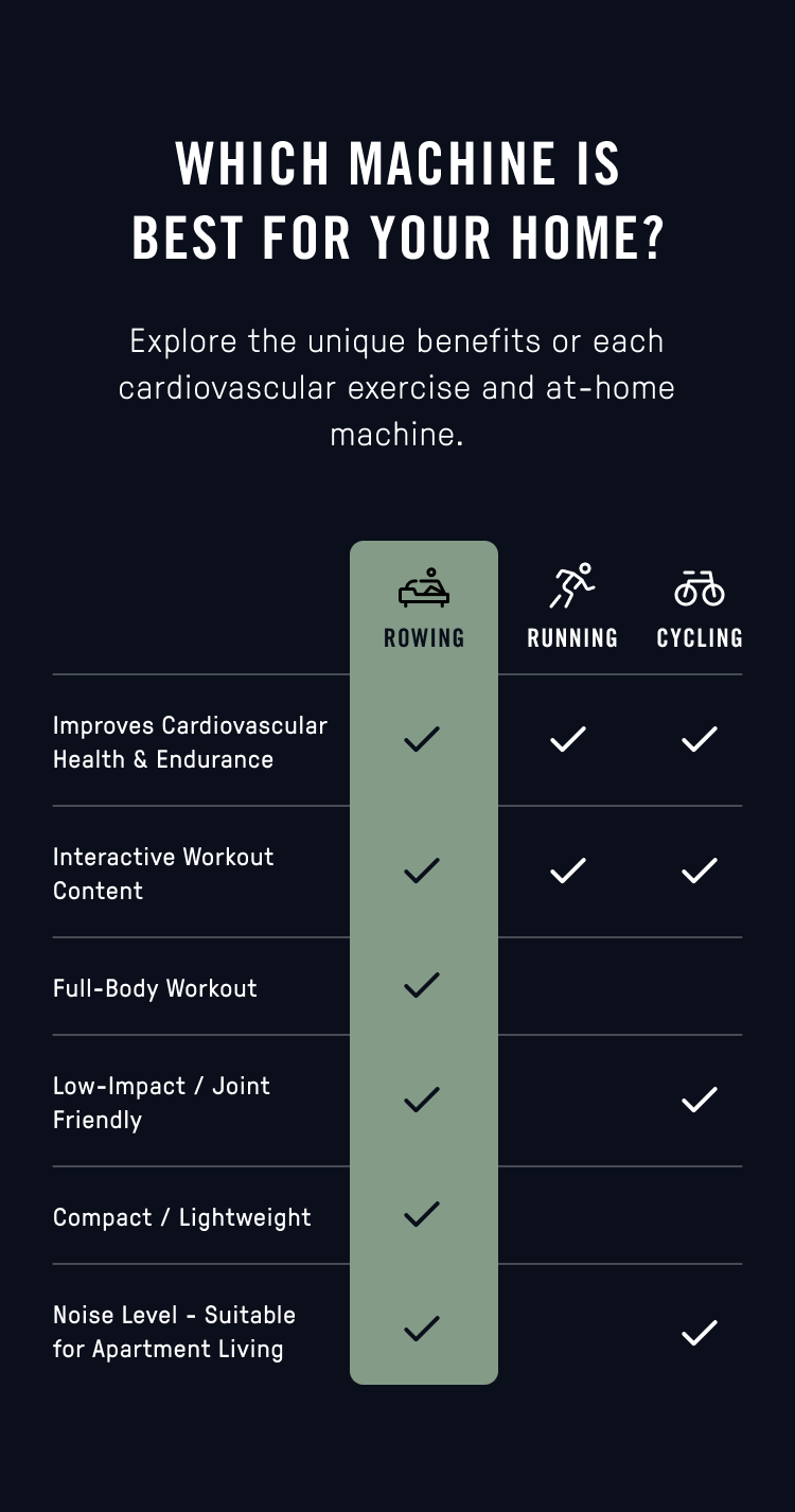 Rowing vs. others