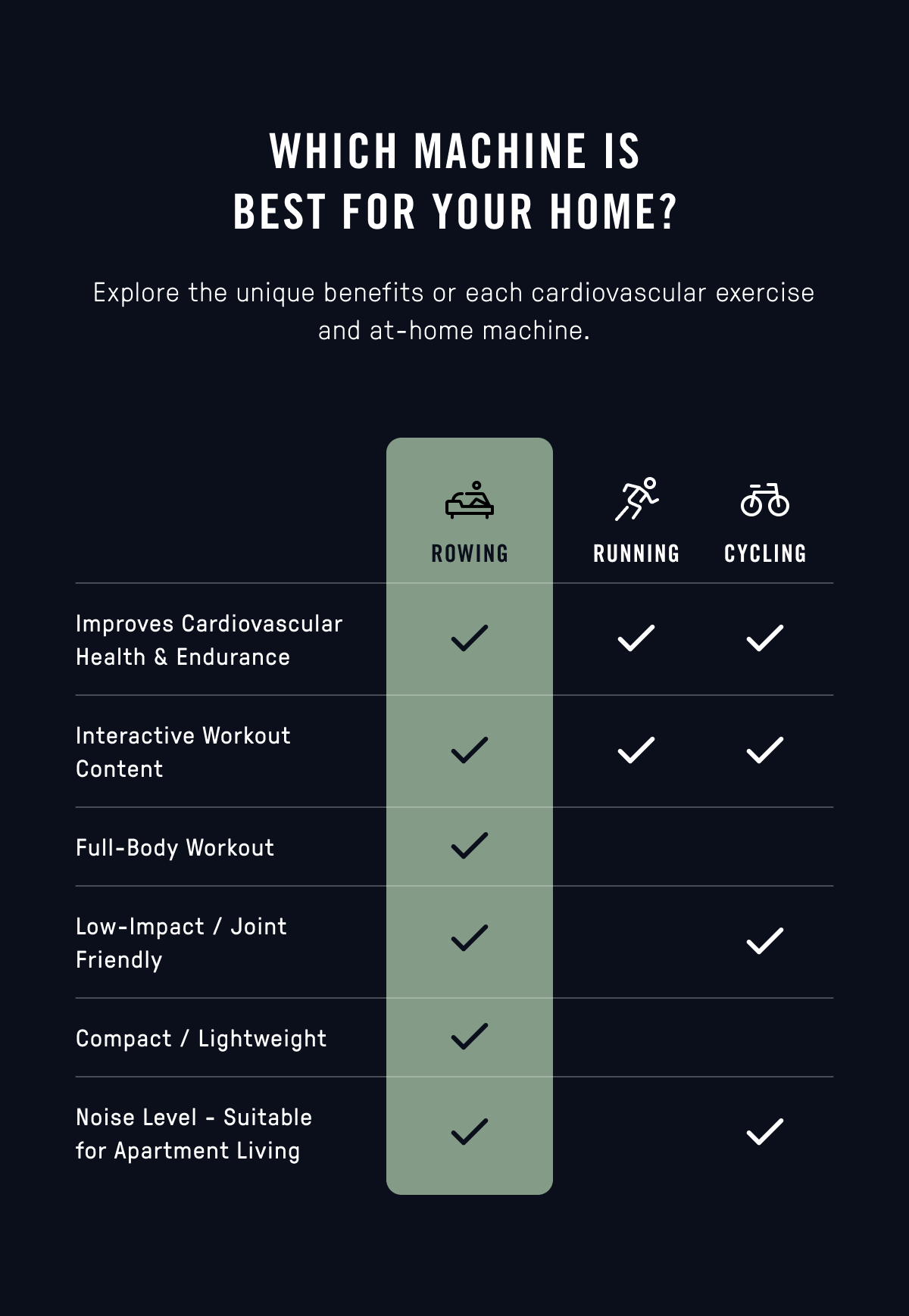 Rowing vs. others