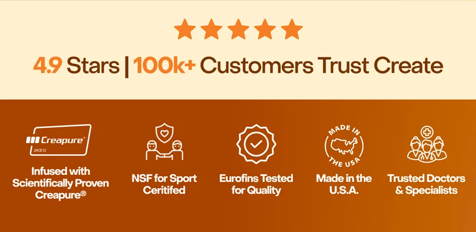 4.9 Stars | 100k+ Customers Trust Create