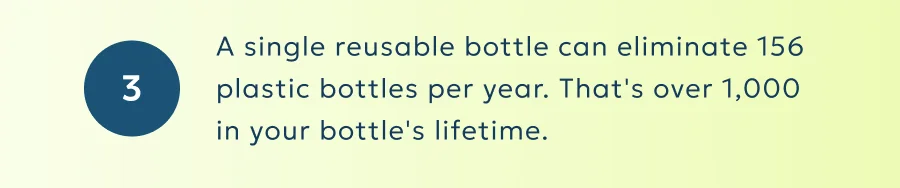 A single reusable bottle can eliminate 156 plastic bottles per year.  That's over 1,000 in your bottle's lifetime.