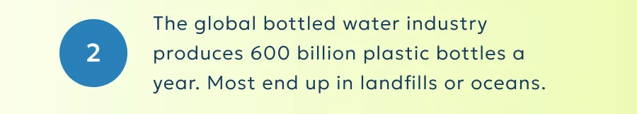 The global bottled water industry produces 600 billion plastic bottles a year. Most end up in landfills or oceans.