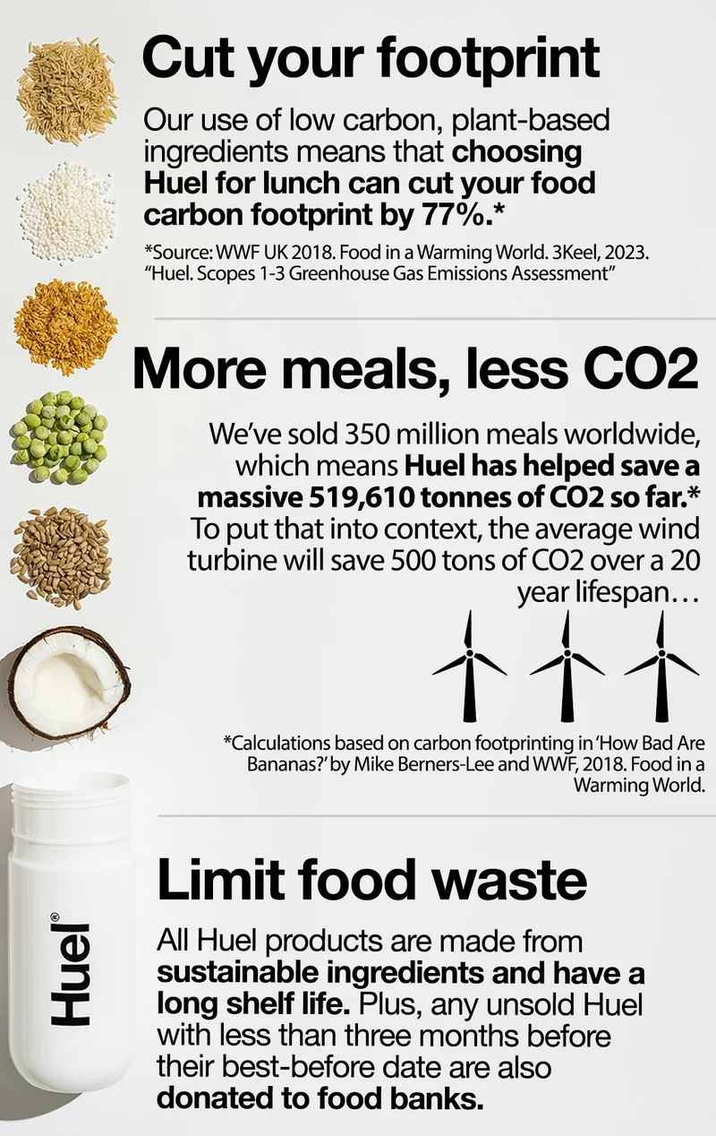 Huel x Sustainability