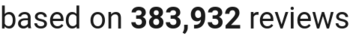 number of reviews
