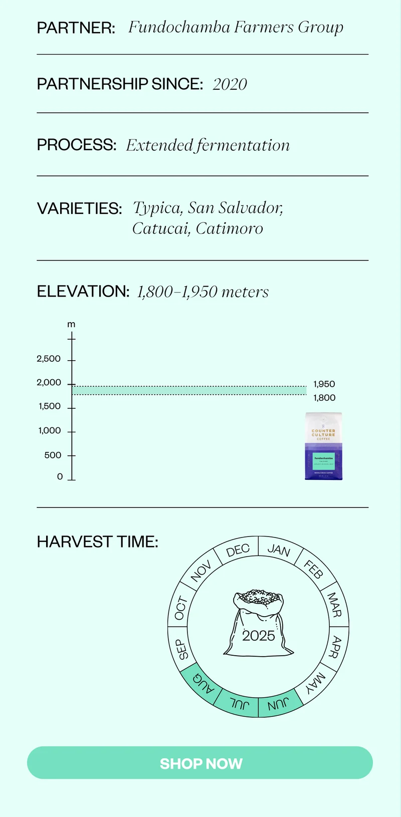Process: Washed Elevation: 1800-1950m Varieties: Typica, San Salvador, Catucai, Catimoro Harvest Time: June - August 2025 SHOP NOW