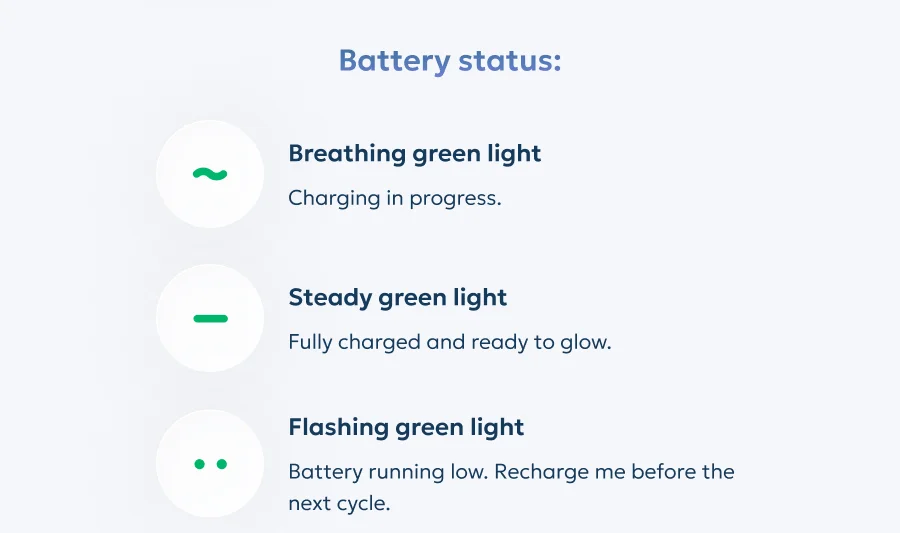 Battery status: Breathing green light Charging in progress. Steady green light Fully charged and ready to glow. Flashing green light Battery running low. Recharge me before the next cycle.