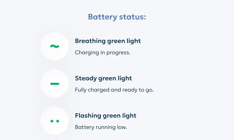 Battery status: Breathing green light Charging in progress. Steady green light Fully charged and ready to glow. Flashing green light Battery running low.