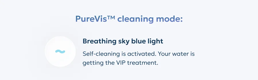 PureVis™ cleaning mode: Breathing sky blue light Self-cleaning is activated. Your water is getting the VIP treatment. Orange breathing light Less than 20% filter life remaining.  Time to grab your next filter.