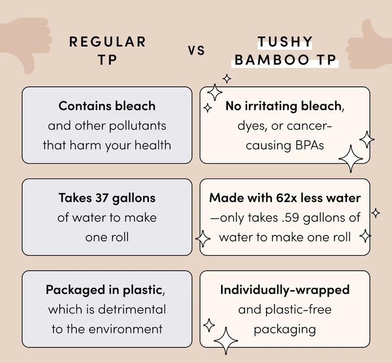 REGULAR TP VS TUSHY BAMBOO TP