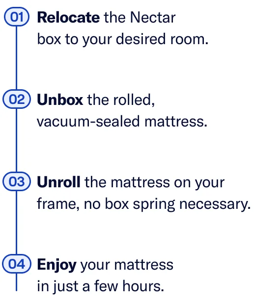 Unboxing Details