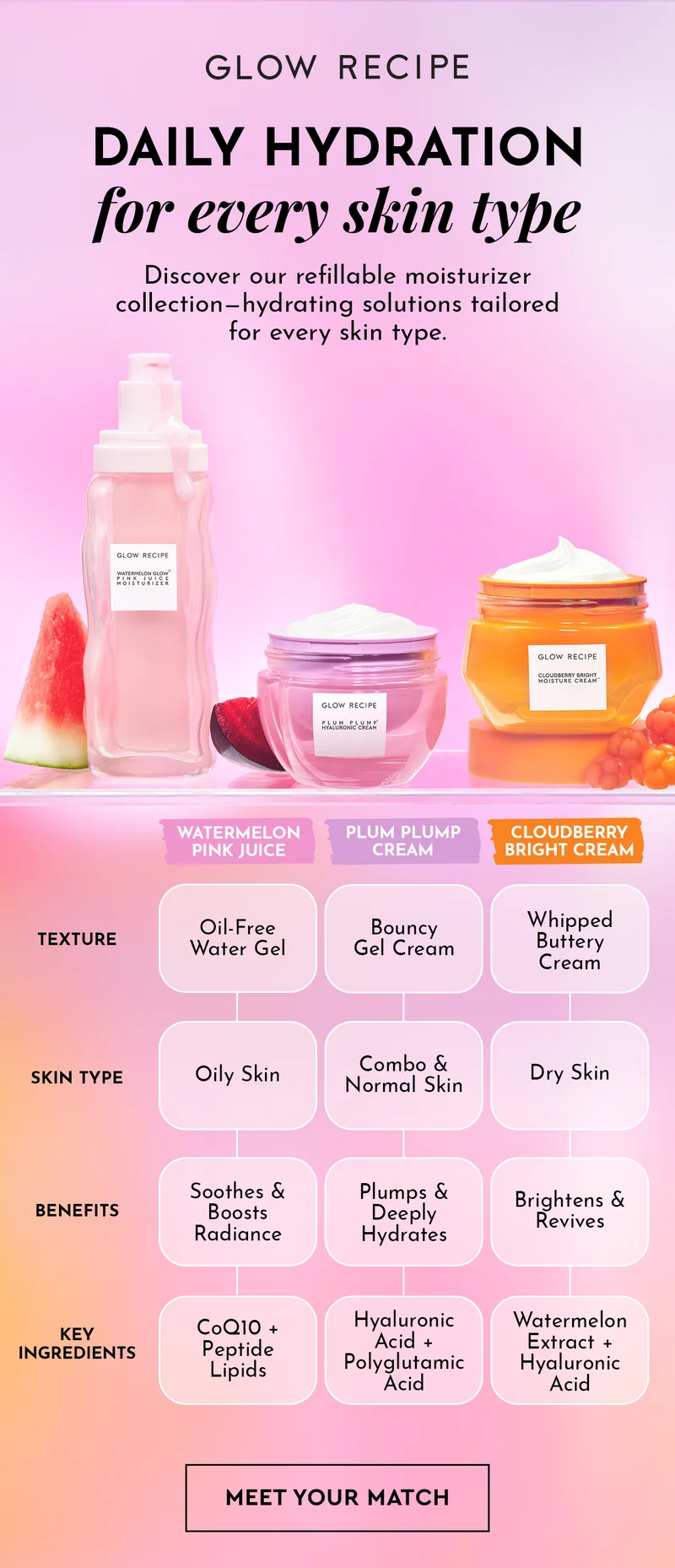 Daily Hydration For Every Skin Type