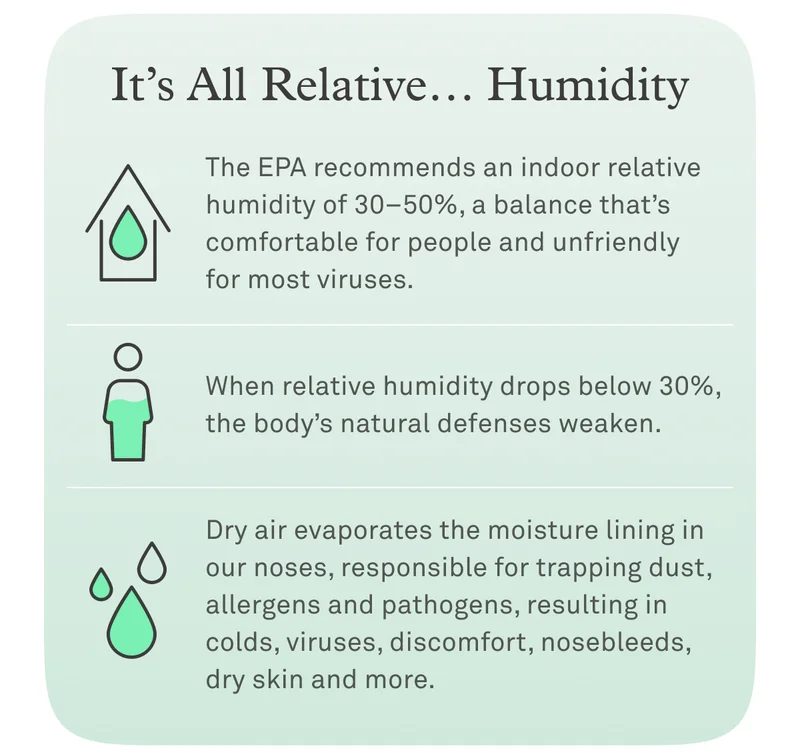 It's all relative...humidity