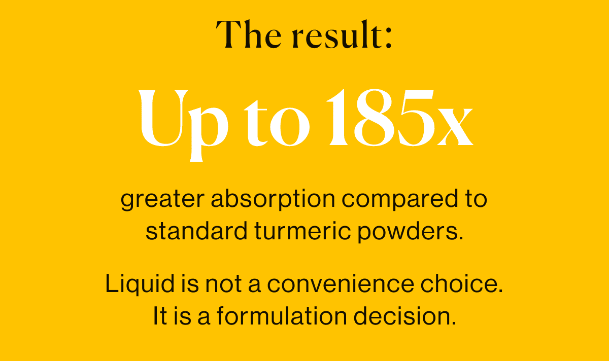 The result: Up to 185x greater absorption compared to standard turmeric powders.