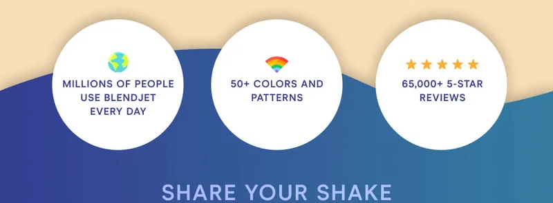 Millions of people use BlendJet every day. 50+ colors and patterns. 65,000+ 5 star reviews.