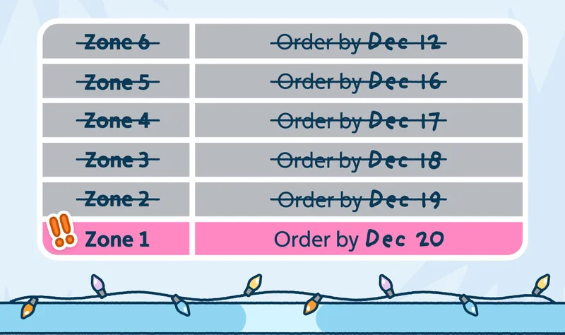Holiday Shipping Deadlines. For guaranteed delivery by 12/25. Followed by a chart breaking down the country and different zones. For Zones 6, 5, 4, 3, and 2 ordering has already passed. For Zone 1, order by December 20th.