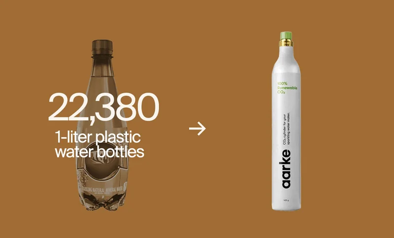 22,380 Plastic Water Bottles Diverted
